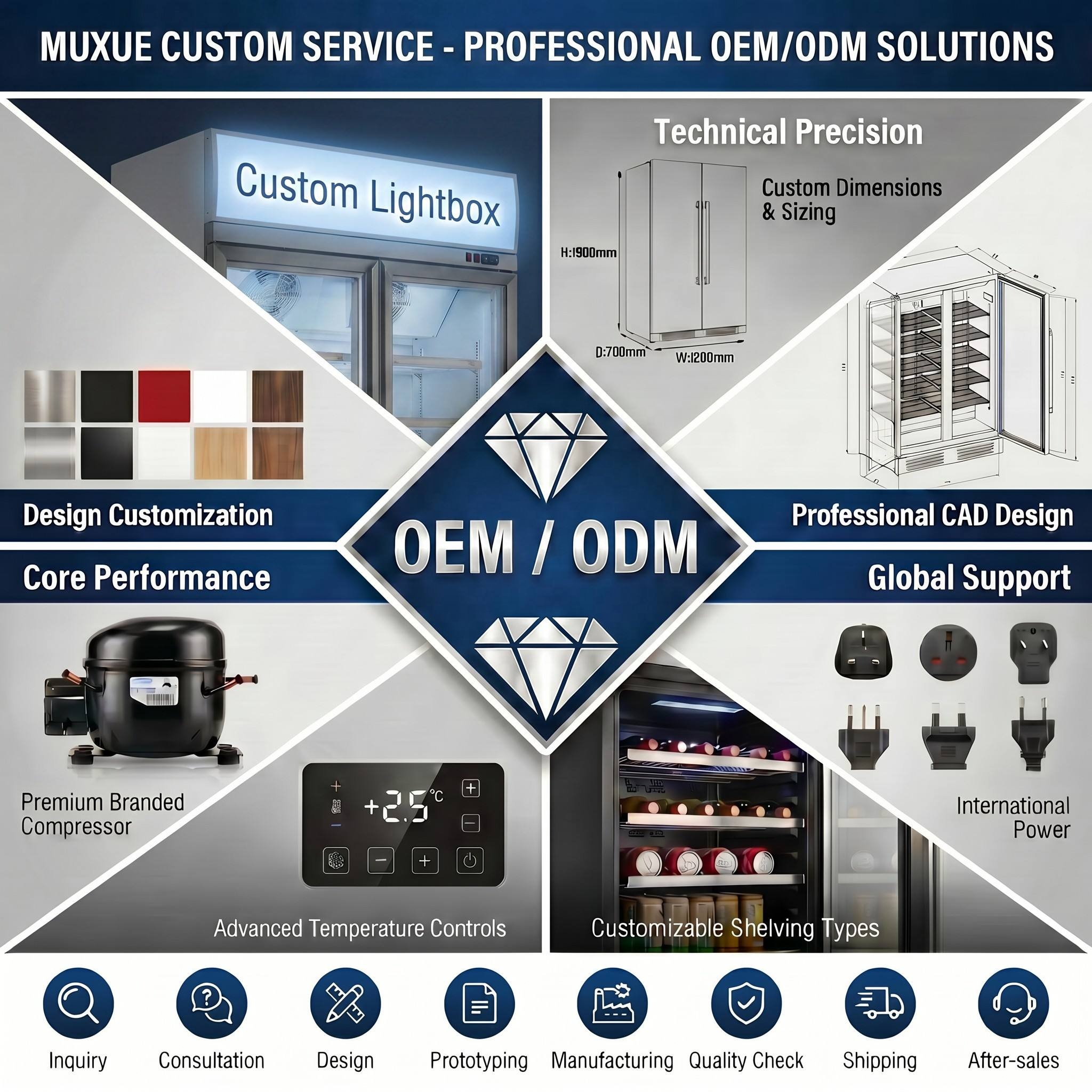 Commercial Upright Glass Door Display Fridge | Commercial Beverage Refrigerator | Muxue 5 Photobank 5