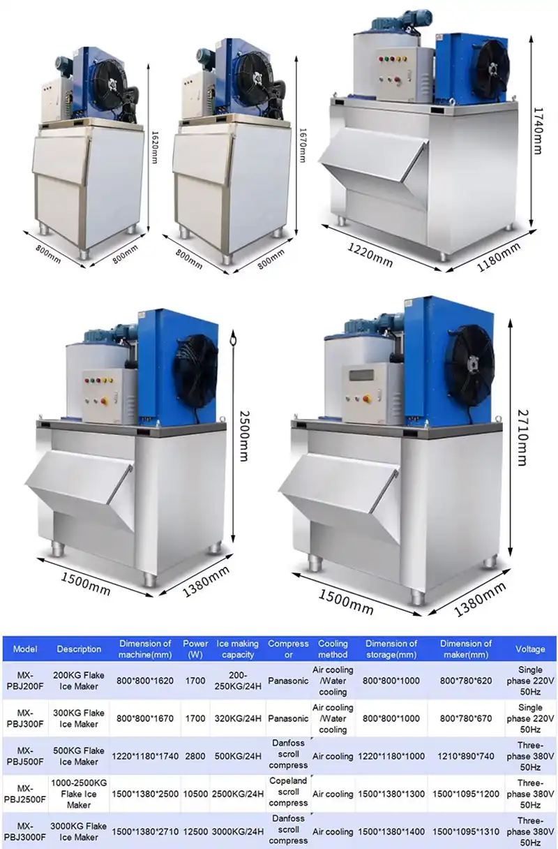 Industrial Ice Machine Manufacturers, Commercial Flake Ice Makers for Restaurants, Food Processing & Hospitality 6 PRODUCT PARAMETERS