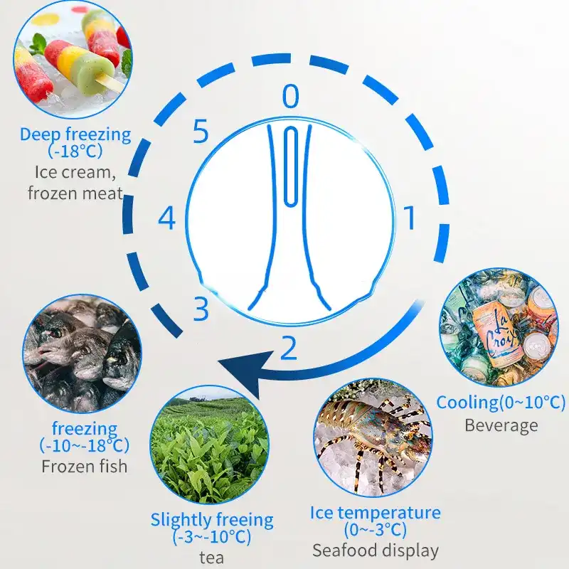 Vaakasuora pakastin - 728L Energiatehokas rintapakkaus pitkäaikaiseen elintarvikkeiden varastointiin, Deep Freeze kaupallinen/kotikäyttö 3 deep freezer for sale