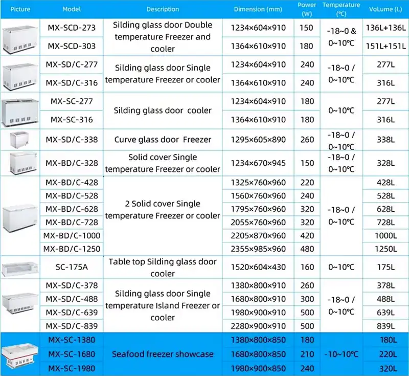 seafood preservation freezer
