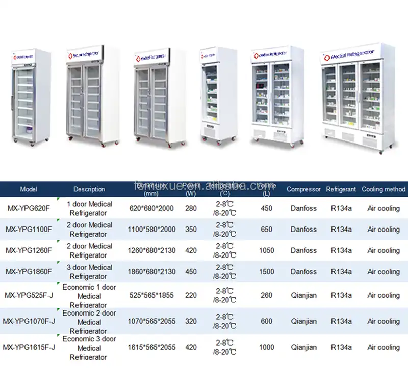 Double Doors Medical Refrigerators, Pharmacy Refrigerator, Upright Glass Door, Energy-Saving, Temperature Control 6 1 1