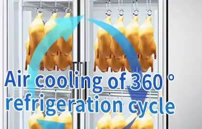3D circulation air cooling