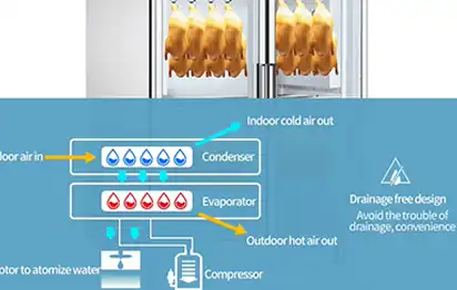 Automatic atomization technology