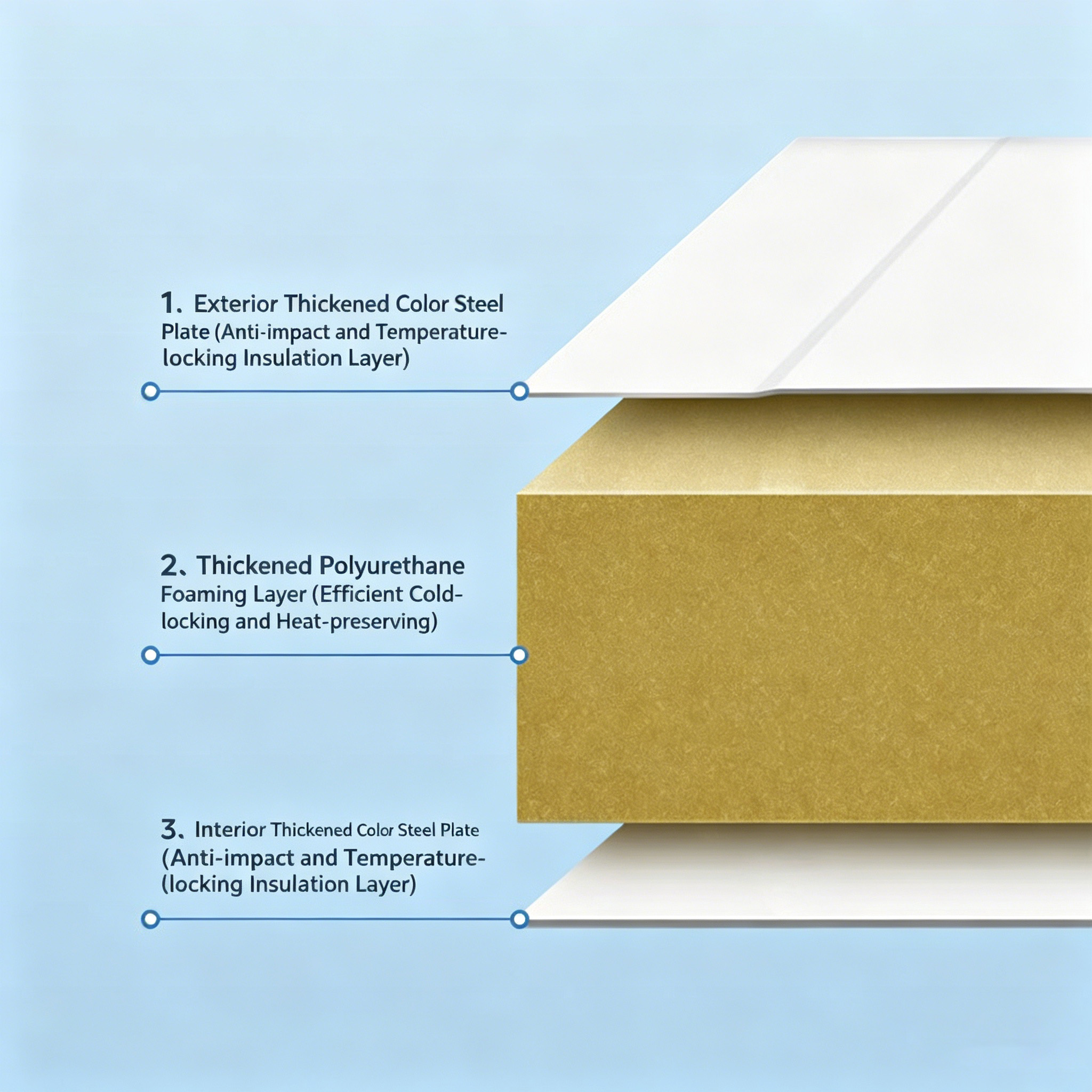 Commercial Walk-in Cold Storage Room Selection and Energy Saving Guide 1 9